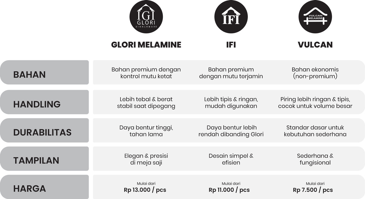 perbandingan harga Glor